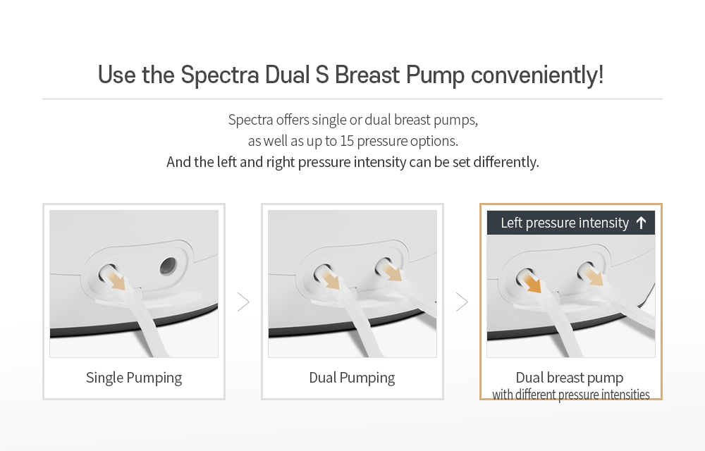 Dual S Premium Dobbel Elektrisk Brystpumpe
