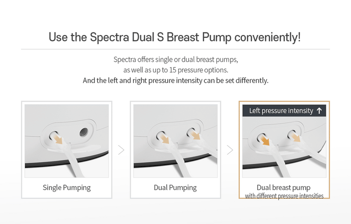 Dual S Premium Dobbel Elektrisk Brystpumpe