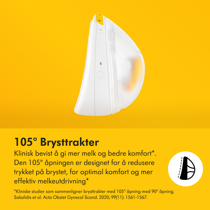 Magic InBra™ Dobbel Elektrisk Brystpumpe