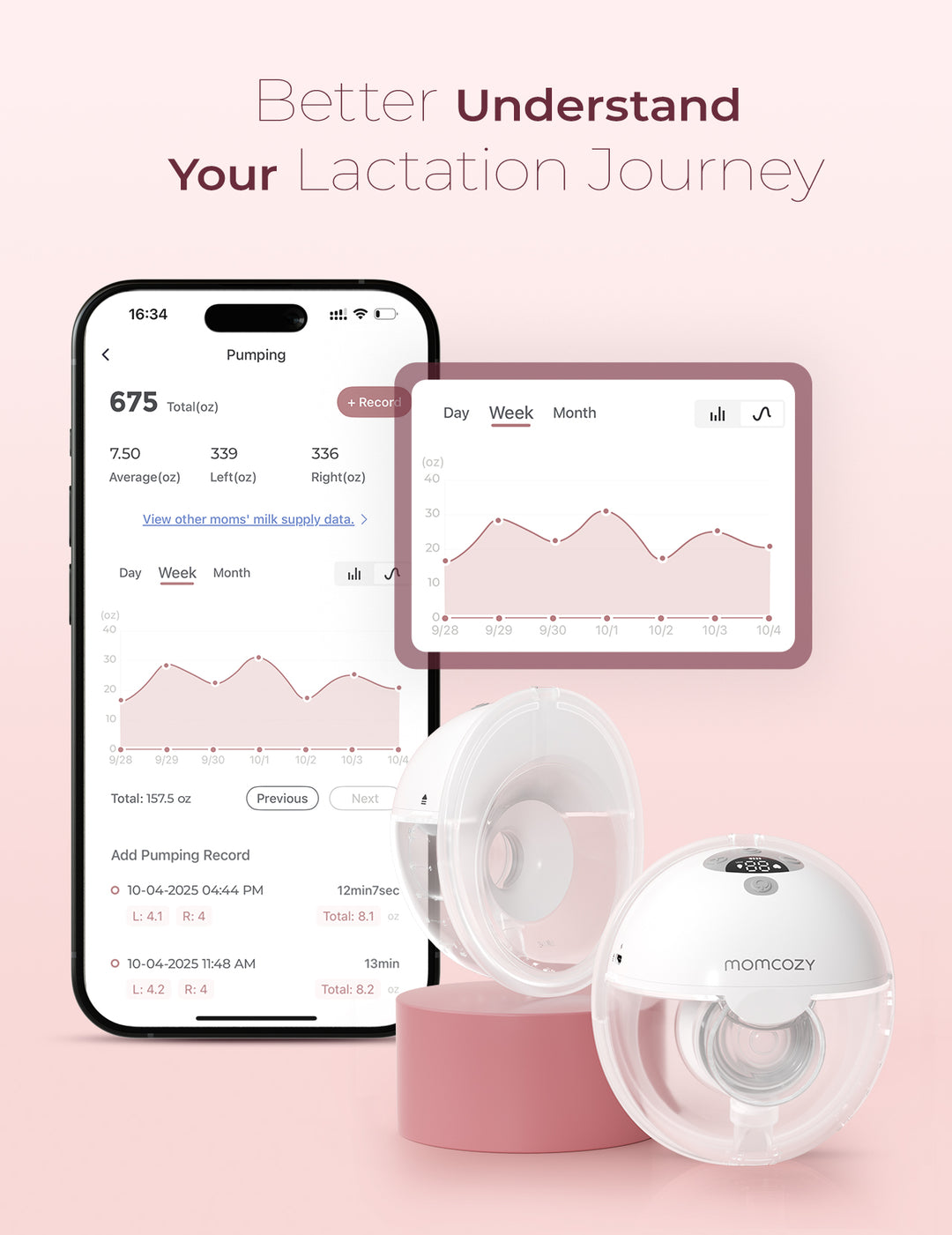 M5 Smart All-in-One Dobbel Elektrisk Brystpumpe - oppgradert med App